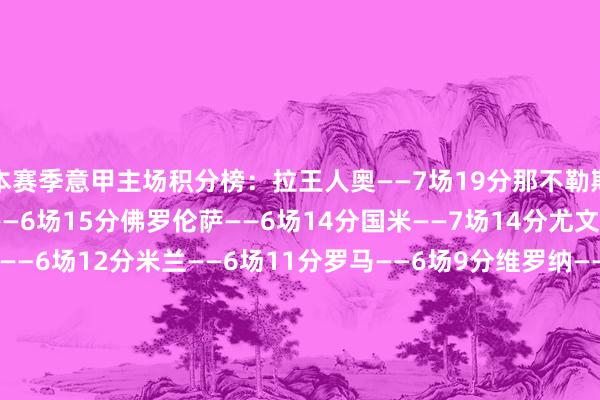 本赛季意甲主场积分榜:拉王人奥——7场19分那不勒斯——7场18分亚特兰大——6场15分佛罗伦萨——6场14分国米——7场14分尤文——7场13分乌迪内斯——6场12分米兰——6场11分罗马——6场9分维罗纳——7场9分都灵——6场8分莱切——6场8分博洛尼亚——5场7分威尼斯——5场6分恩波利——6场6分卡利亚里——7场6分帕尔马——7场5分科莫——5场5分热那亚——8场5分蒙扎——7场3分 体育集锦